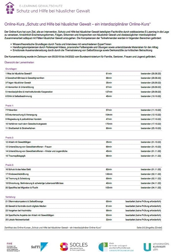 Die Lerninhalte der Fortbildung Häusliche Gewalt