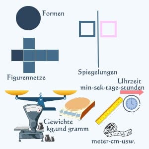 Beispiel was in der 3 Klasse in Mathe verlangt wird